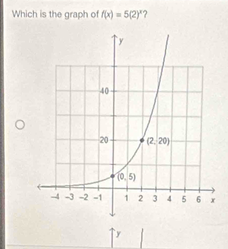 Which is the graph of f(x)=5(2)^x 2
`y