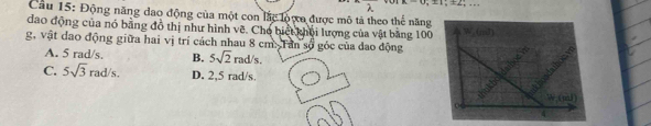 x-0,=1;± 2;.
Cầu 15: Động năng dao động của một con lắc lộợn được mô tả theo thể năng
đao động của nó bằng đồ thị như hình vẽ. Cho biết khổi lượng của vật bằng 100
g, vật dao động giữa hai vị trí cách nhau 8 cm: Tan số góc của đao động
A. 5 rad/s. B. 5sqrt(2)rad/s.
C. 5sqrt(3)rad/s. D. 2,5 rad/s.