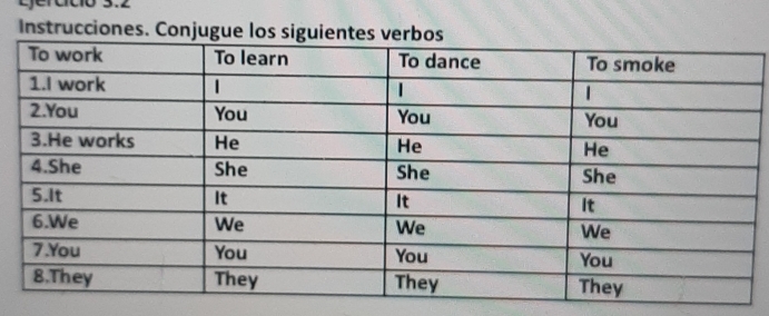 Ejercíció 3.2 
Instrucciones. Conjugue los siguientes v