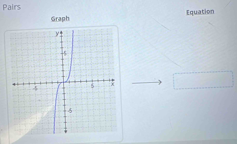 Pairs 
Equation 
Graph