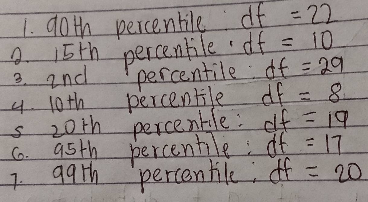 9oth percenbile of =22
8 inth percenbile. oo =10
percentile of =29
4. 10th percentile of =8
s 20th percenble: of =19
C. 95th percentile; of =17
7. g9th percentile, of =20