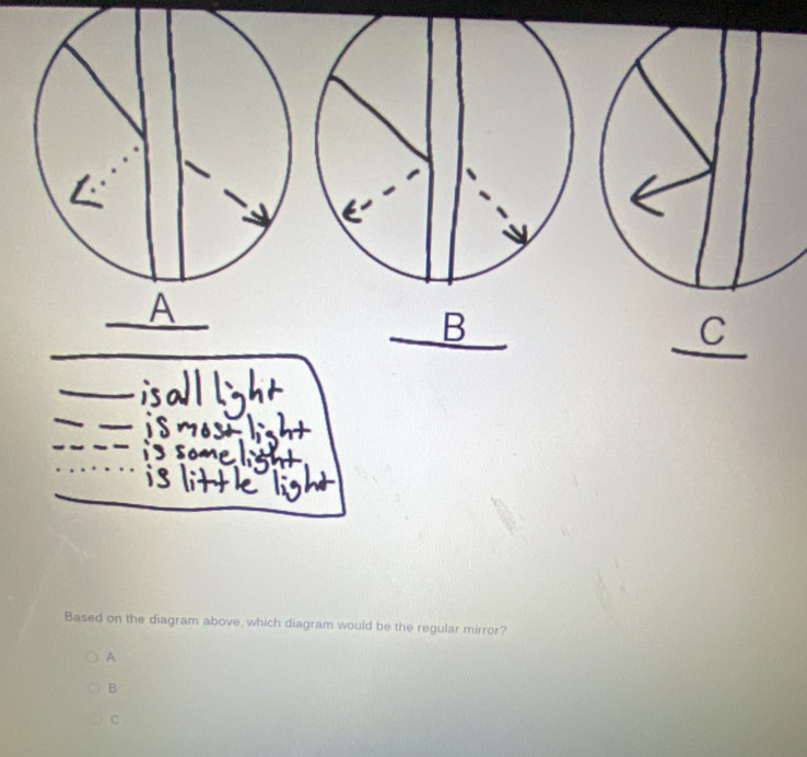 Based on the diagram above, which diagram would be the regular mirror?
A
B
C