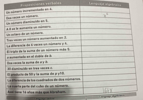 oposiciones verbales Lenguaje algebraico 
Lenguaje algebraico 
Lenguaje verbal