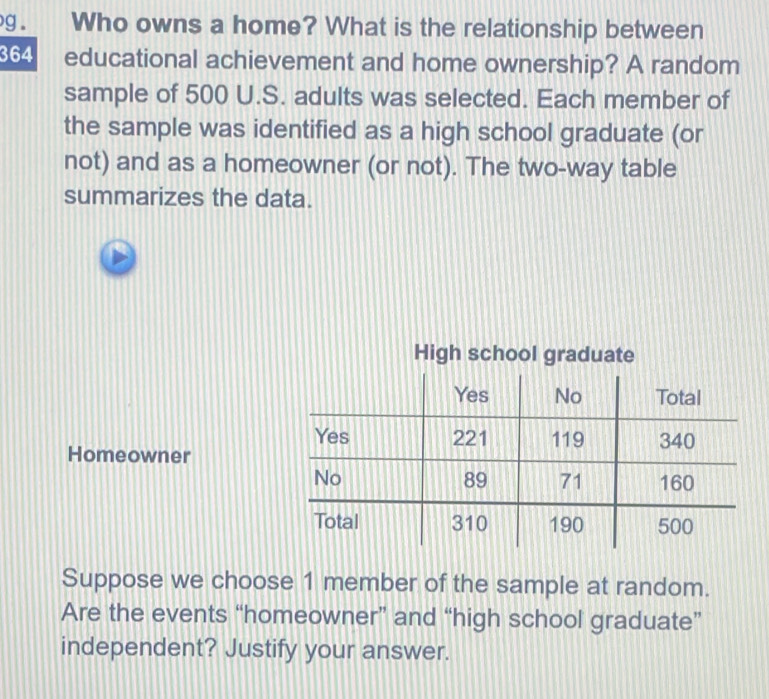 Who owns a home? What is the relationship between
364 educational achievement and home ownership? A random 
sample of 500 U.S. adults was selected. Each member of 
the sample was identified as a high school graduate (or 
not) and as a homeowner (or not). The two-way table 
summarizes the data. 
Homeowner 
Suppose we choose 1 member of the sample at random. 
Are the events “homeowner” and “high school graduate” 
independent? Justify your answer.