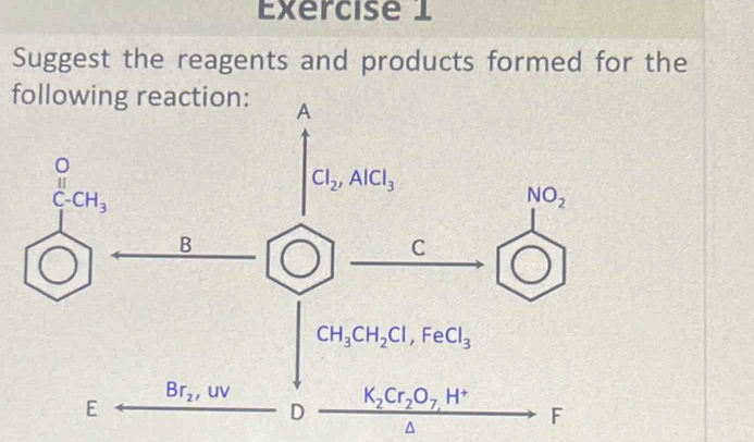 Suggest the reagents and products formed for the
f