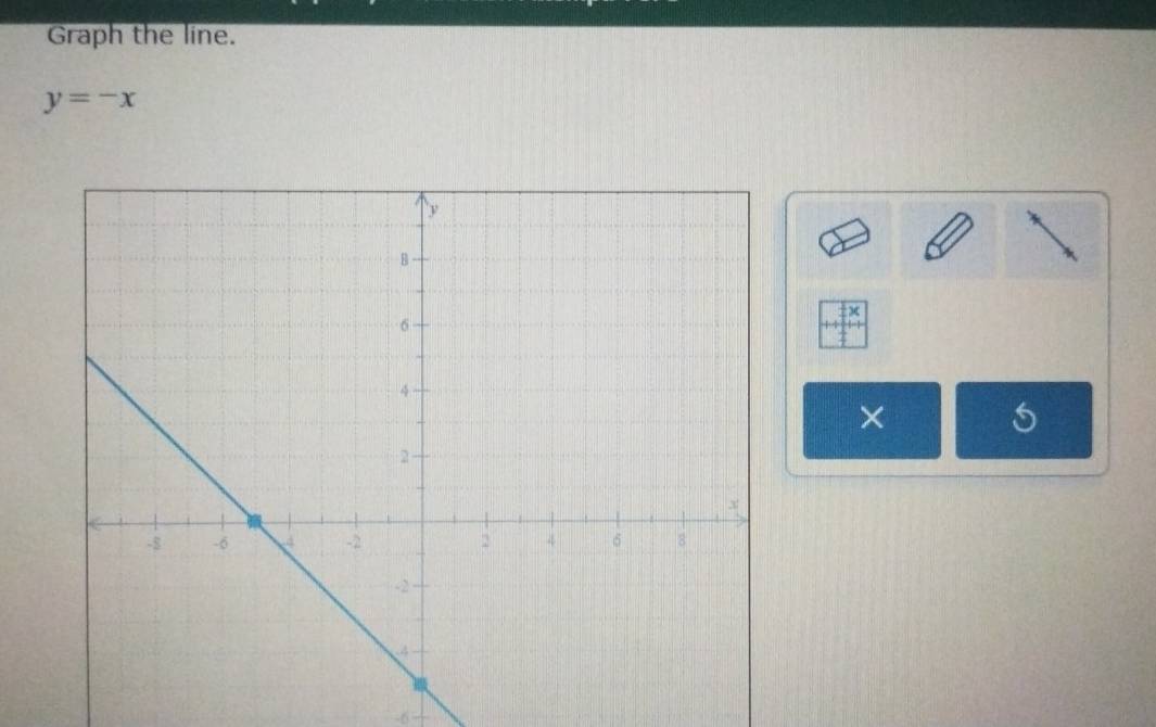 Graph the line.
y=-x
χ
×
-6