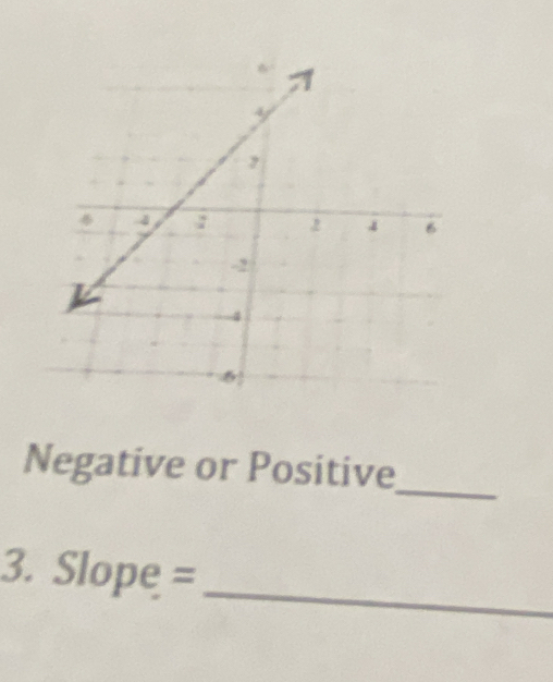 Negative or Positive 
3. Slope =
_