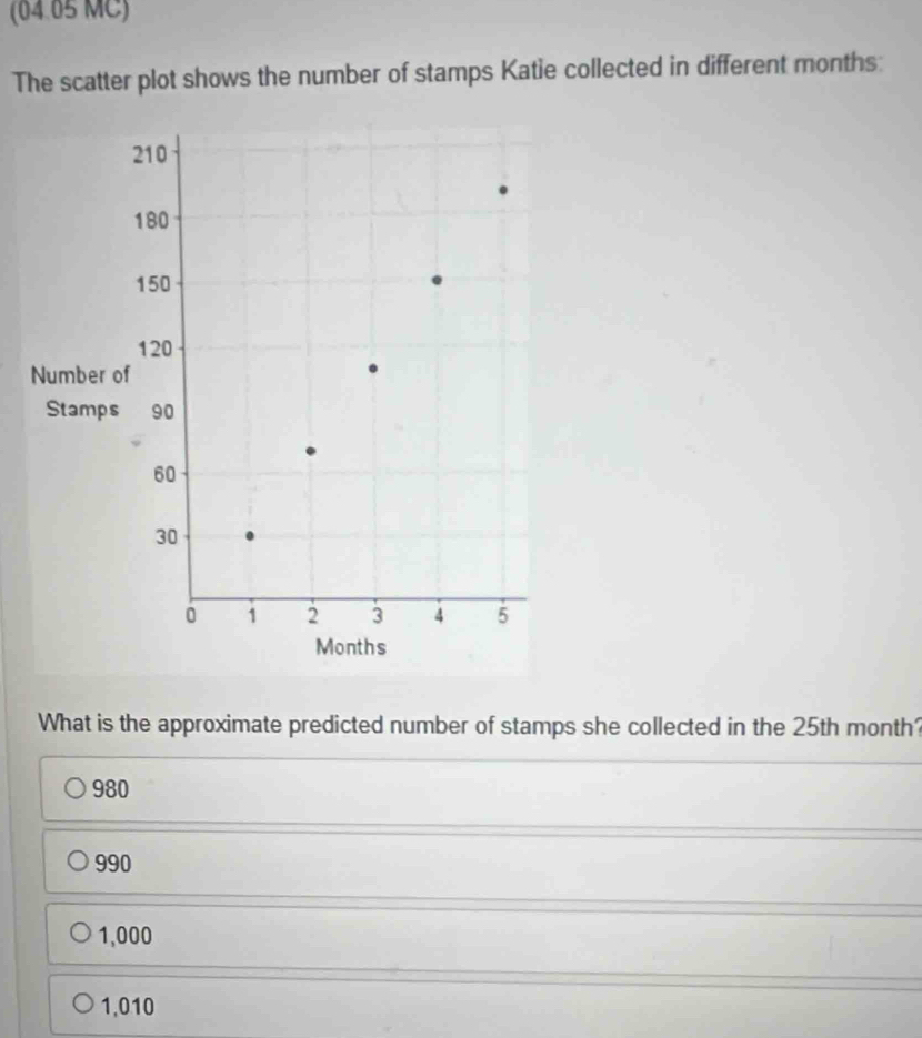 (04.65 MC)
The scatter plot shows the number of stamps Katie collected in different months:
What is the approximate predicted number of stamps she collected in the 25th month?
980
990
1,000
1,010