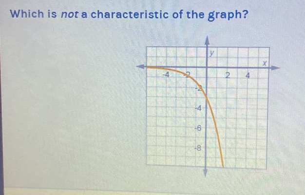 Which is not a characteristic of the graph?