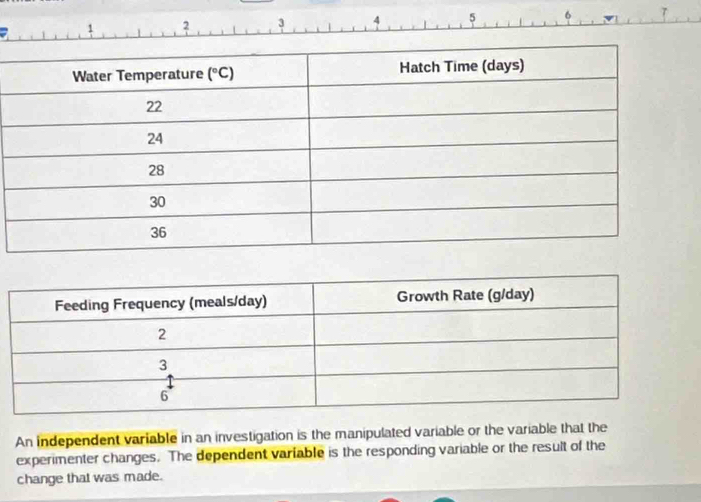 2 3 4 5 6
An independent variable in an investigation is the manipulated variable or the variable that the
experimenter changes. The dependent variable is the responding variable or the result of the
change that was made.