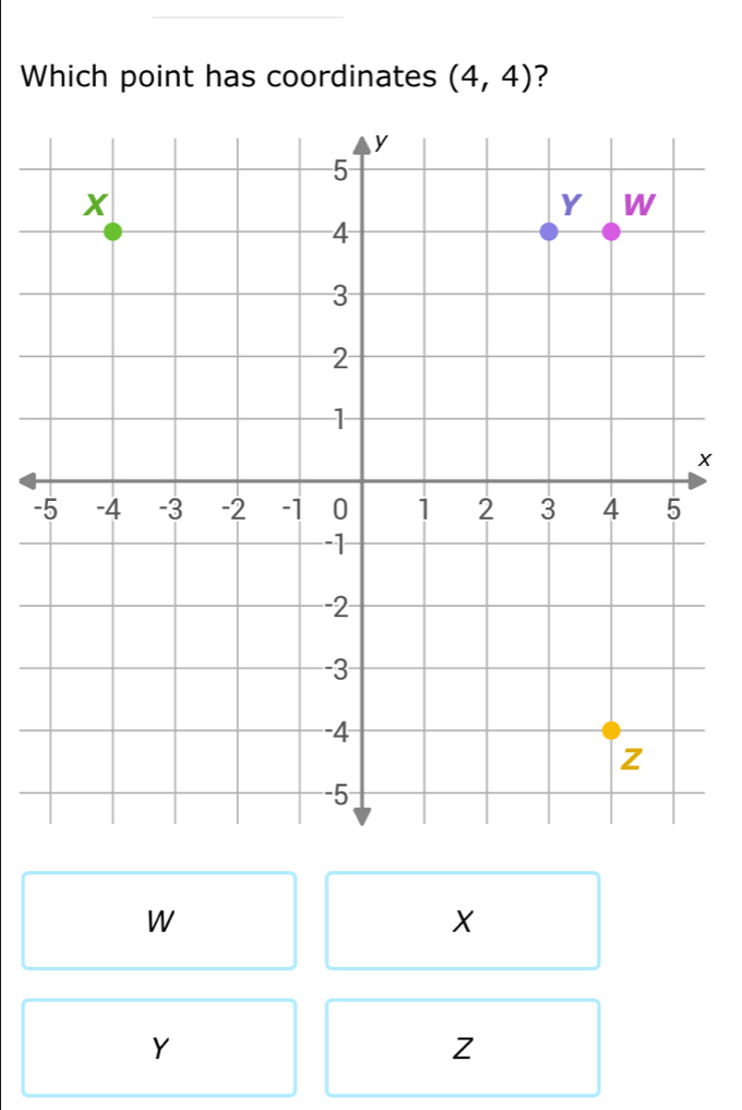 Which point has coordinates (4,4) ?
x
-
W
X
Y
Z