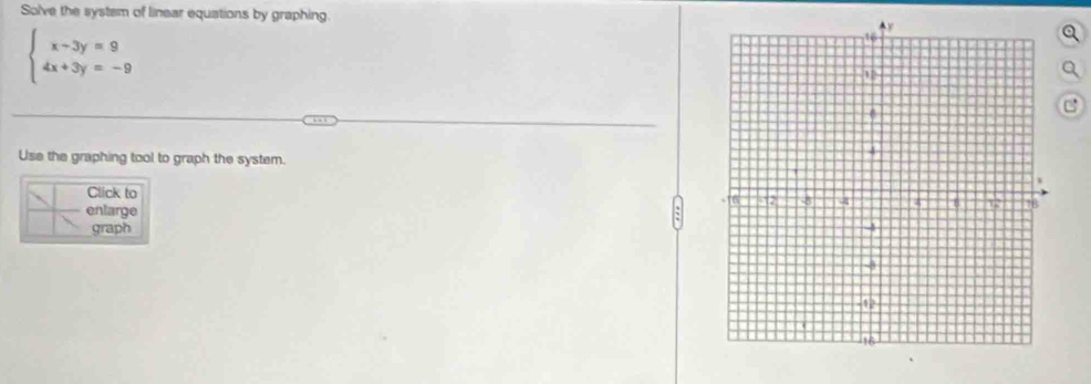 Solve the system of linear equations by graphing.
beginarrayl x-3y=9 4x+3y=-9endarray.
Use the graphing tool to graph the system. 
Click to 
entarge 
graph