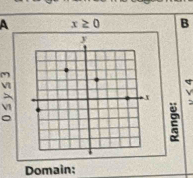 A
x≥ 0
B 
a 
Domain;