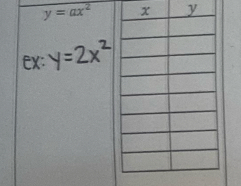 y=ax^2
EX: