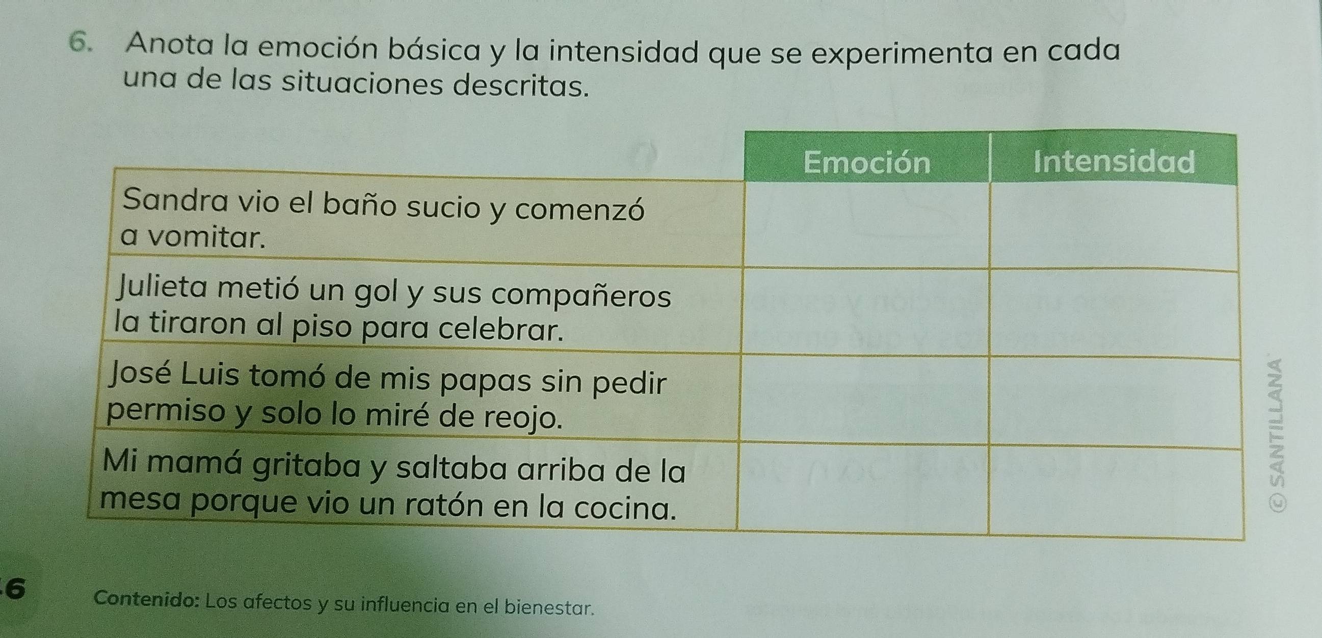 Anota la emoción básica y la intensidad que se experimenta en cada 
una de las situaciones descritas. 
6 Contenido: Los afectos y su influencia en el bienestar.