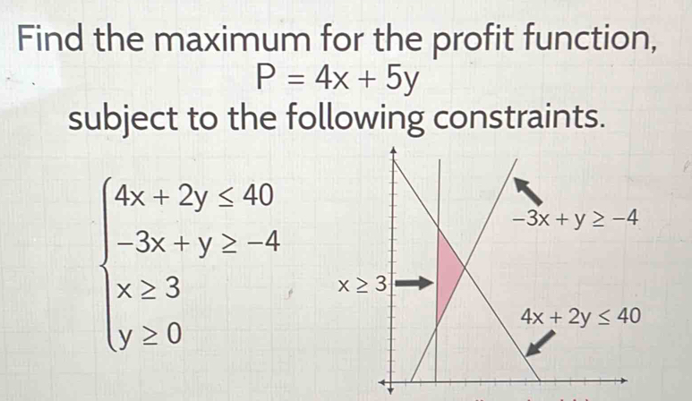 Find the maximum for the profit function,
P=4x+5y
subject to the following constraints.
beginarrayl 4x+2y≤ 40 -3x+y≥ -4 x≥ 3 y≥ 0endarray.