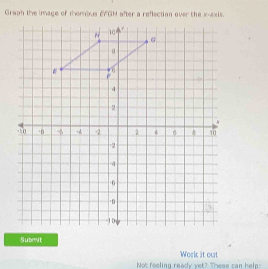 Graph the image of rhombus EFGH after a reflection over the x-axis. 
Submit 
Work it out 
Not feeling ready yet? These can help: