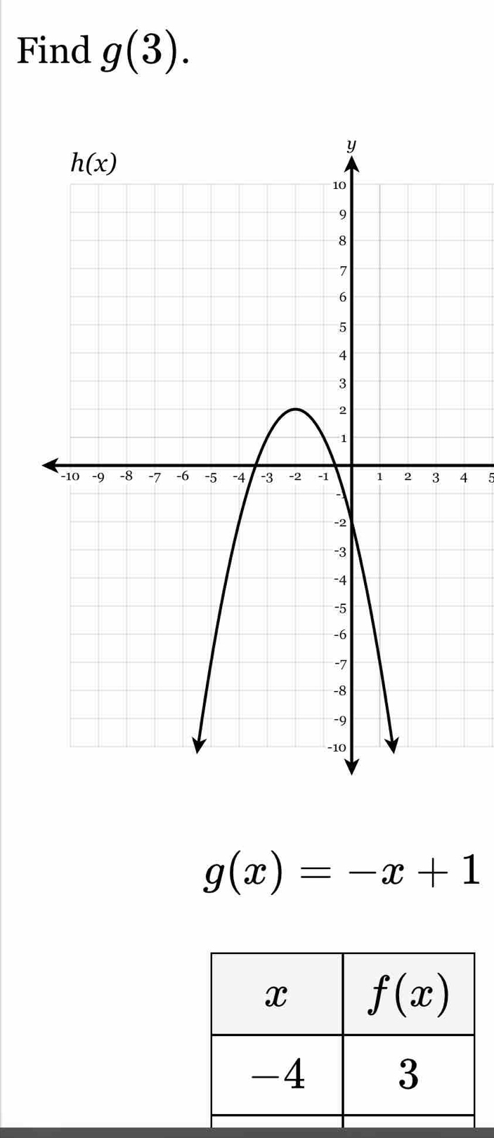 Find g(3).
4 5
g(x)=-x+1