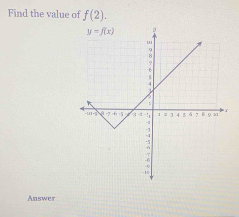 Find the value of f(2).
Answer