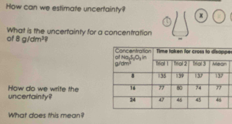 How can we estimate uncertainty?
x 
What is the uncertainty for a concentration
of 8g/dm^3 a
e
How do we write the
uncertainty?
What does this mean?