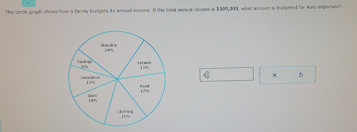 The circle graph shows how a family budgets its annual income. If the total annual income is $105,000, what amount is budgeted for Auto expenses?
$
× 5