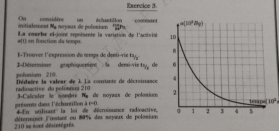 On considère un échantillon contenant
initialement N_0 noyaux de polonium _(84)^(210)Po.
La courbe ci-joint représente la variation de l'activité
a(t) en fonction du temps.
1-Trouver l'expression du temps de demi-vie t1/2'
2-Déterminer graphiquement la demi-vie t1/2 de 
polonium 210.
Déduire la valeur de λ La constante de décroissance 
radioactive du polonium 210
3-Calculer le nombre N_0 de noyaux de polonium 
présents dans l'échantillon à t=0.
(10^2s
4-En utilisant la loi de décroissance radioactive,
déterminer l'instant ou 80% des noyaux de polonium
210 se sont désintégrés.