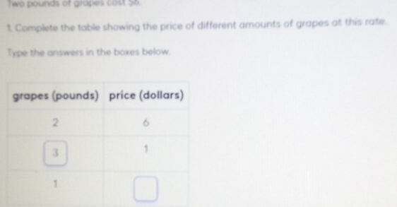 Two pounds of gropes cost 56
1. Complete the table showing the price of different amounts of grapes at this rate. 
Type the answers in the boxes below.