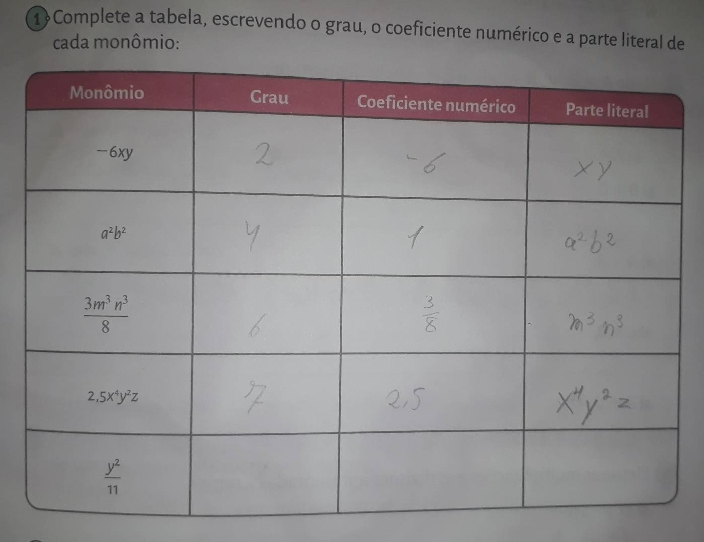 1Complete a tabela, escrevendo o grau, o coeficiente numérico e a parte literal de
cada monômio: