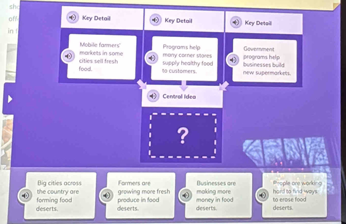 shc 
off Key Detail Key Detail Key Detail 
in f 
Mobile farmers' Programs help Government 
markets in some many corner stores programs help 
cities sell fresh supply healthy food businesses build 
food. to customers. new supermarkets. 
Central Idea 
? 
Big cities across Farmers are Businesses are People are working 
the country are growing more fresh making more hard to find ways 
forming food produce in food money in food to erase food 
deserts. deserts. deserts. deserts.