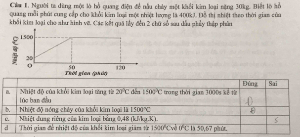 Người ta dùng một lò hồ quang điện để nấu chảy một khối kim loại nặng 30kg. Biết lò hồ
quang mỗi phút cung cấp cho khối kim loại một nhiệt lượng là 400kJ. Đồ thị nhiệt theo thời gian của
khối kim loại cho như hình vẽ. Các kết quả lấy đến 2 chữ số sau dấu phầy thập phân