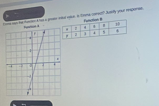 Emma says that Function A has a greater initial value. Is Emma correct? Justify your response. 
on A .