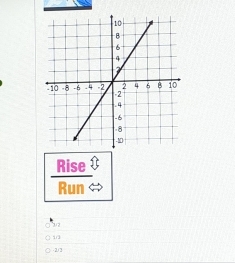 Rise
Run
2/2
13
- 2/3