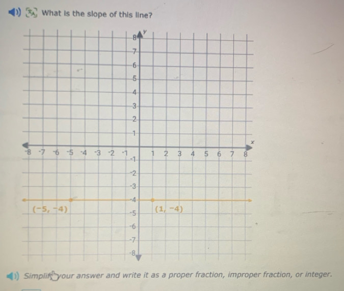 ) What is the slope of this line?
) Simplif; your answer and write it as a proper fraction, improper fraction, or integer.