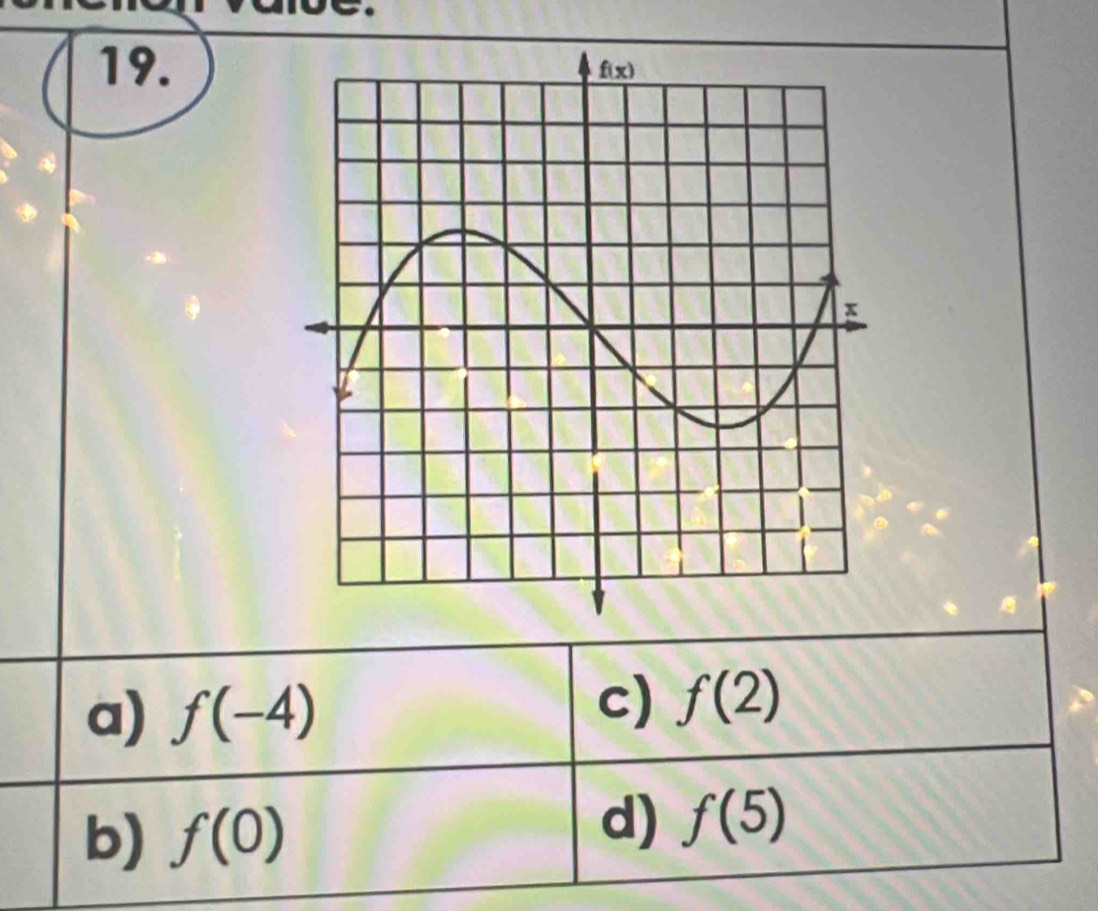 a) f(-4)
c) f(2)
b) f(0)
d) f(5)