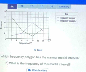 2A 28 2C 2D 2E Summary 
10T 
Kry 
== Frequency polygon 1 
=== Frequency polygon 2
4
2. 
。 2 4 8 10 12 14 15
Temperature (''C) 
Q Zoom 
Which frequency polygon has the warmer modal interval? 
b) What is the frequency of this modal interval? 
■ Watch video