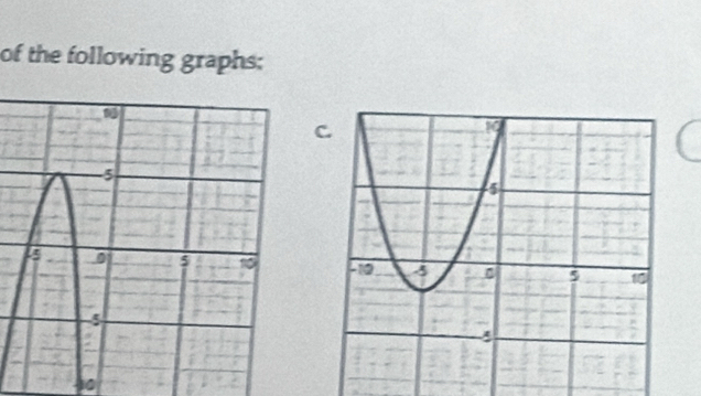 of the following graphs;
40