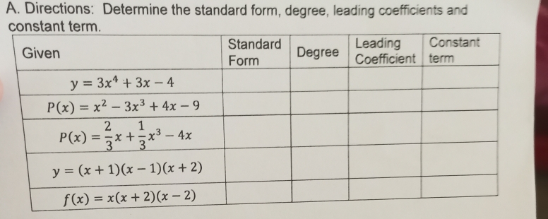 Directions: Determine the standard form, degree, leading coefficients and