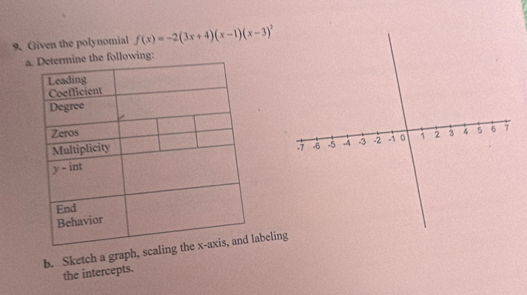 Given the polynomial f(x)=-2(3x+4)(x-1)(x-3)^2
ae following:
b. Sketch a graph, scalbeli
the intercepts.