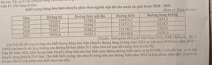 tân. km. Vậy cự lí vận chuyên trung bìm 
Câu 17. Cho bảng số liệu: 
Khối lượng hàng hóa luân chuyển phân theo ngành vận tải của nước ta, giai đoạn 2018 - 2021 
(Đơn vị: Triệu tấn. km) 
Cho biết tốc độ tăng trưởng của khổi lượng hàng hóa luân chuyển đường hàng không năm 2021 so với năm 2010 (coi năm 2010
100%) lớn hơn tốc độ tăng trưởng của đường bộ bao nhiêu % ? (làm tròn kết quả đến hàng đơn vị của %) 
Câu 18. Năm 2022, khối lượng luân chuyển hàng hoá của loại hình giao thông đường biển nước ta là l91249, 3 triệu tấn km; cự li vận 
chuyển trung binh là 2141 km. Cho biết khổi lượng vận chuyển hàng hóa của đường biển năm 2022 là bao nhiêu triệu tần? (làm tròn 
kết quả đến số thập phân thứ nhất của triệu tấn)