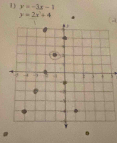 y=-3x-1
y=2x^3+4
5