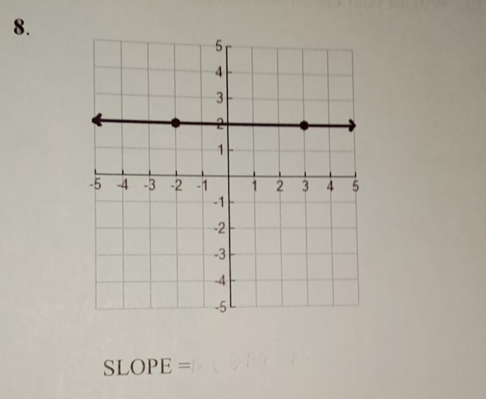 SLOPE =