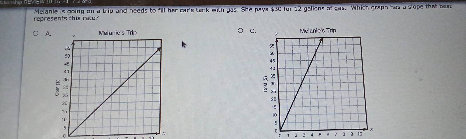 Mationship REVIEW 10-16-24 7 2 of 8 
Melanie is going on a trip and needs to fill her car's tank with gas. She pays $30 for 12 gallons of gas. Which graph has a slope that best 
represents this rate? 
C. 
A.
0
x
0 1 2 3 5 6 7 8 9 10