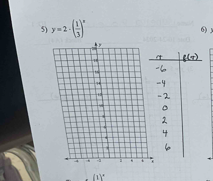 y=2· ( 1/3 )^x 6)
(1)^x