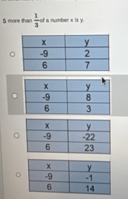 5 more than  1/3  of a number x is y.