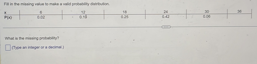 Fill in the missing value to make a valid probability distribution.
x
6
12
18
24
30 36
P(x) 0.02 0.19 0.25 0.42 0.06
What is the missing probability? 
(Type an integer or a decimal.)