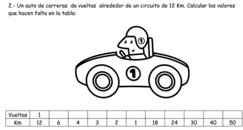 2,- Un auto de carreras da vueltas alrededor de un circuito de 12 Km. Calcular los valores 
que hacen falta en la tabla: