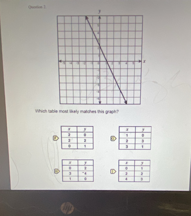 Which table most likely matches this graph?
F
C
D