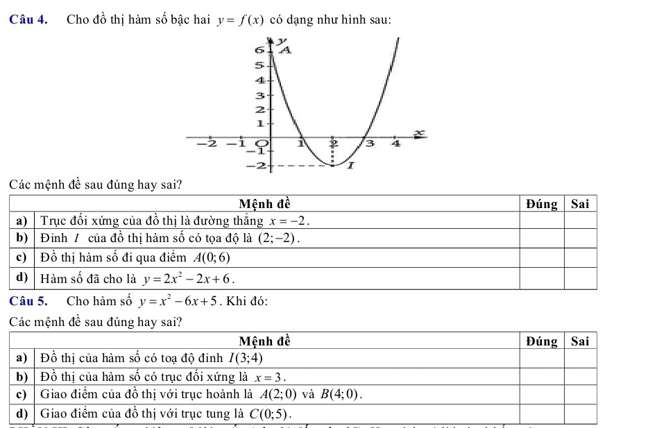 Cho đồ thị hàm số bậc hai y=f(x) có dạng như hình sau:
Các mệnh đề sau đúng hay sai?
Mệnh đề Đúng  Sai
a) Trục đối xứng của đồ thị là đường thắng x=-2.
b) | Đinh / của đồ thị hàm số có tọa độ là (2;-2).
c) | Đồ thị hàm số đi qua điểm A(0;6)
d) Hàm số đã cho là y=2x^2-2x+6.
Câu 5. Cho hàm số y=x^2-6x+5. Khi đó: