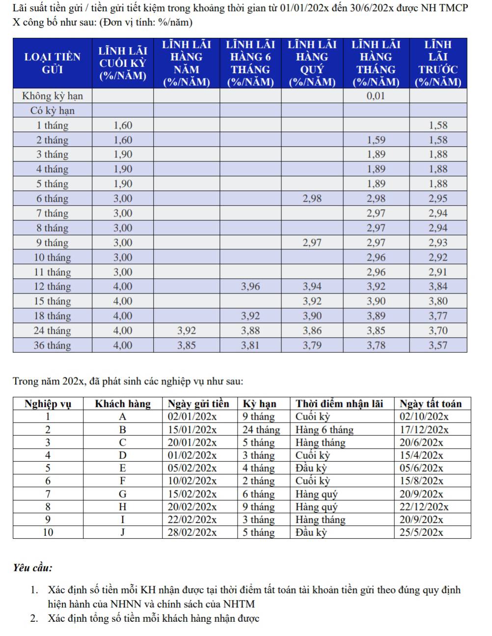 Lãi suất tiền gửi / tiền gửi tiết kiệm trong khoảng thời gian từ 01/01/202x đến 30/6/202x được NH TMCP
X công bố như sau: (Đơn vị tính: %/năm)
Trong năm 202x, đã phát sinh các nghiệp vụ như sau:
Yêu cầu:
1. Xác định số tiền mỗi KH nhận được tại thời điểm tất toán tài khoản tiền gửi theo đúng quy định
hiện hành của NHNN và chính sách của NHTM
2. Xác định tổng số tiền mỗi khách hàng nhận được