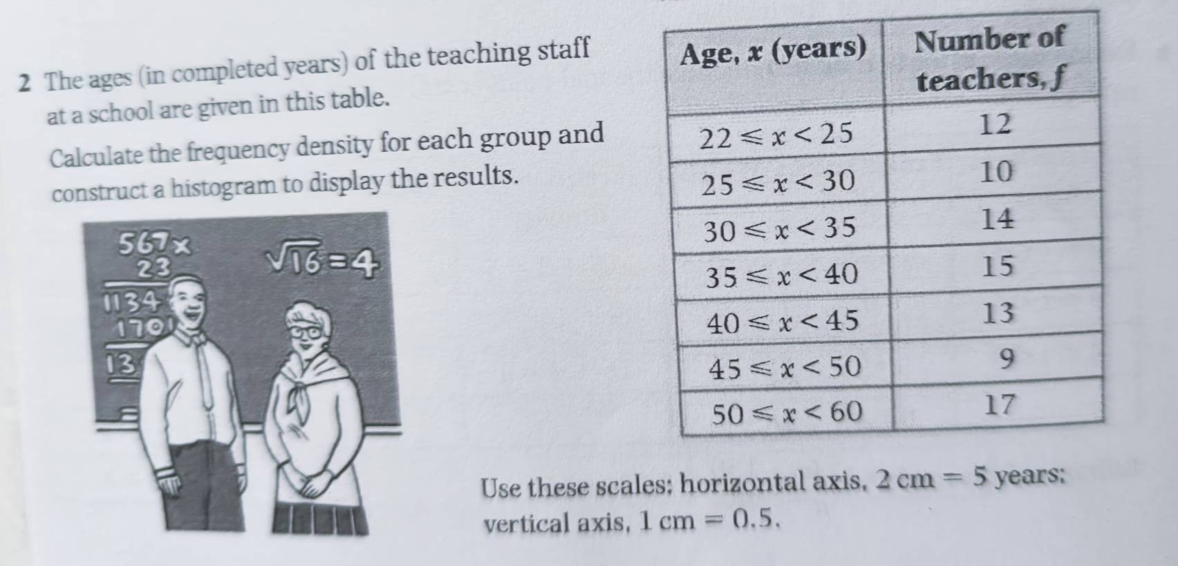 The ages (in completed years) of the teaching staff
at a school are given in this table.
Calculate the frequency density for each group and
construct a histogram to display the results.
Use these scal
vertical axis, 1cm=0.5.